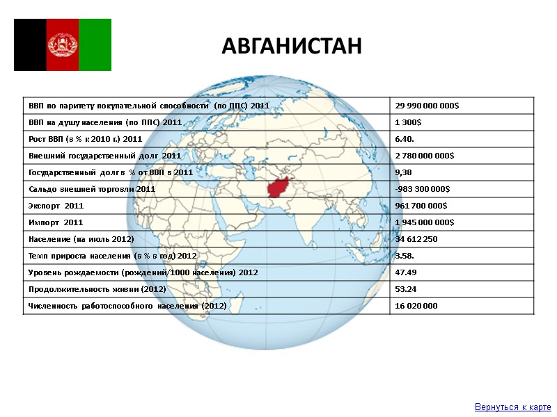 АВГАНИСТАН Вернуться к карте